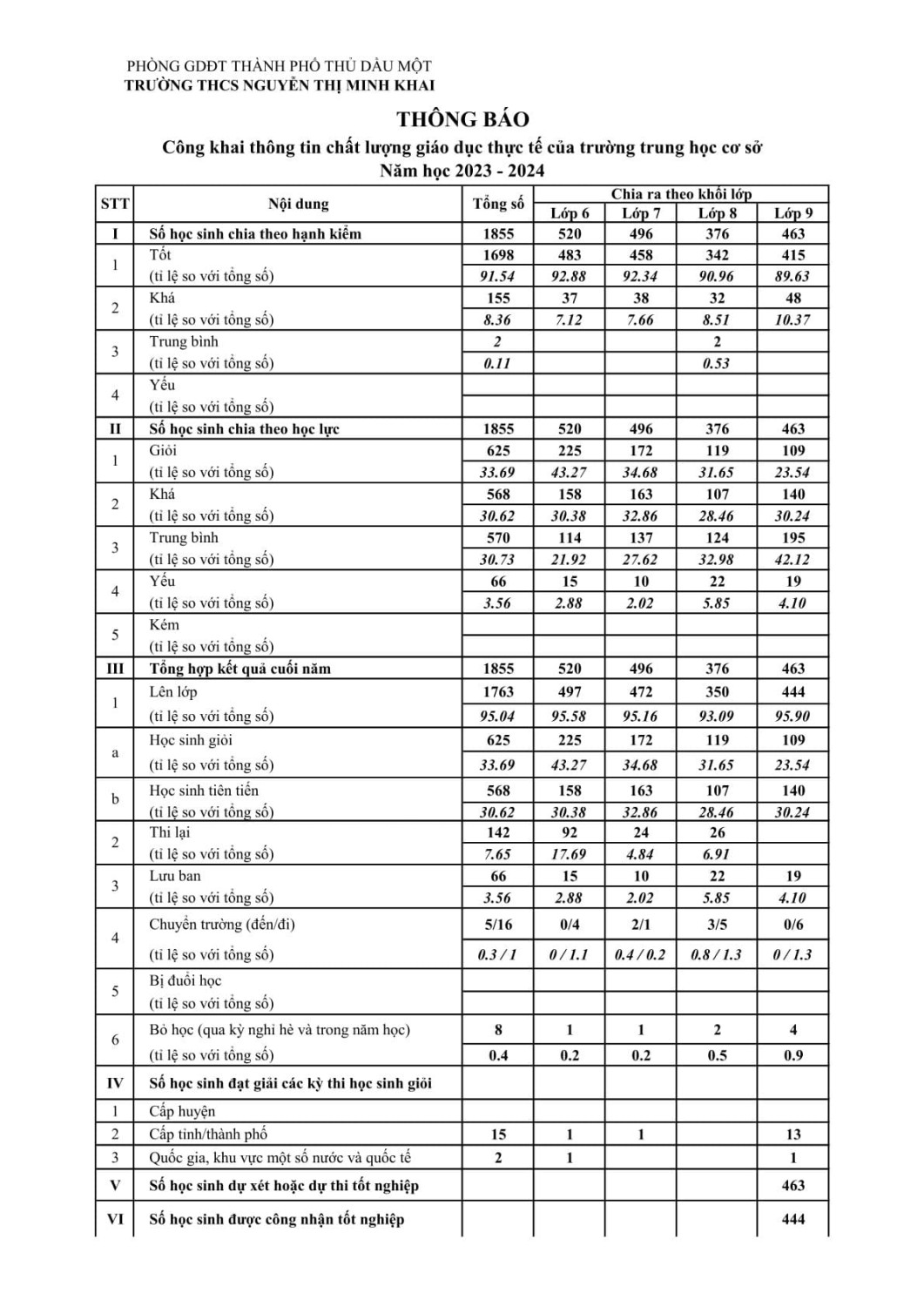 Ba cong khai 2024 2025 2 1 min