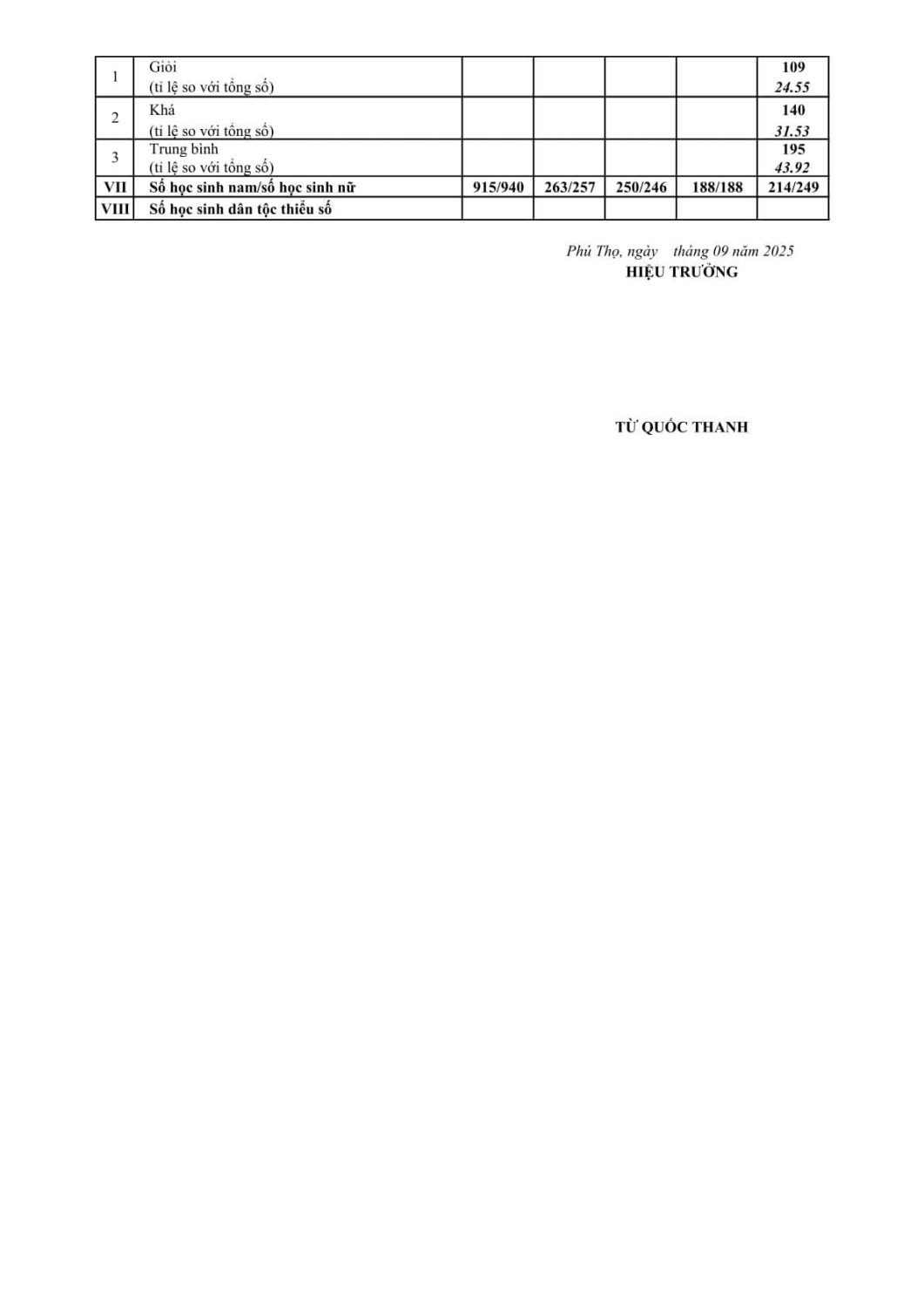 Ba cong khai 2024 2025 2 2 min