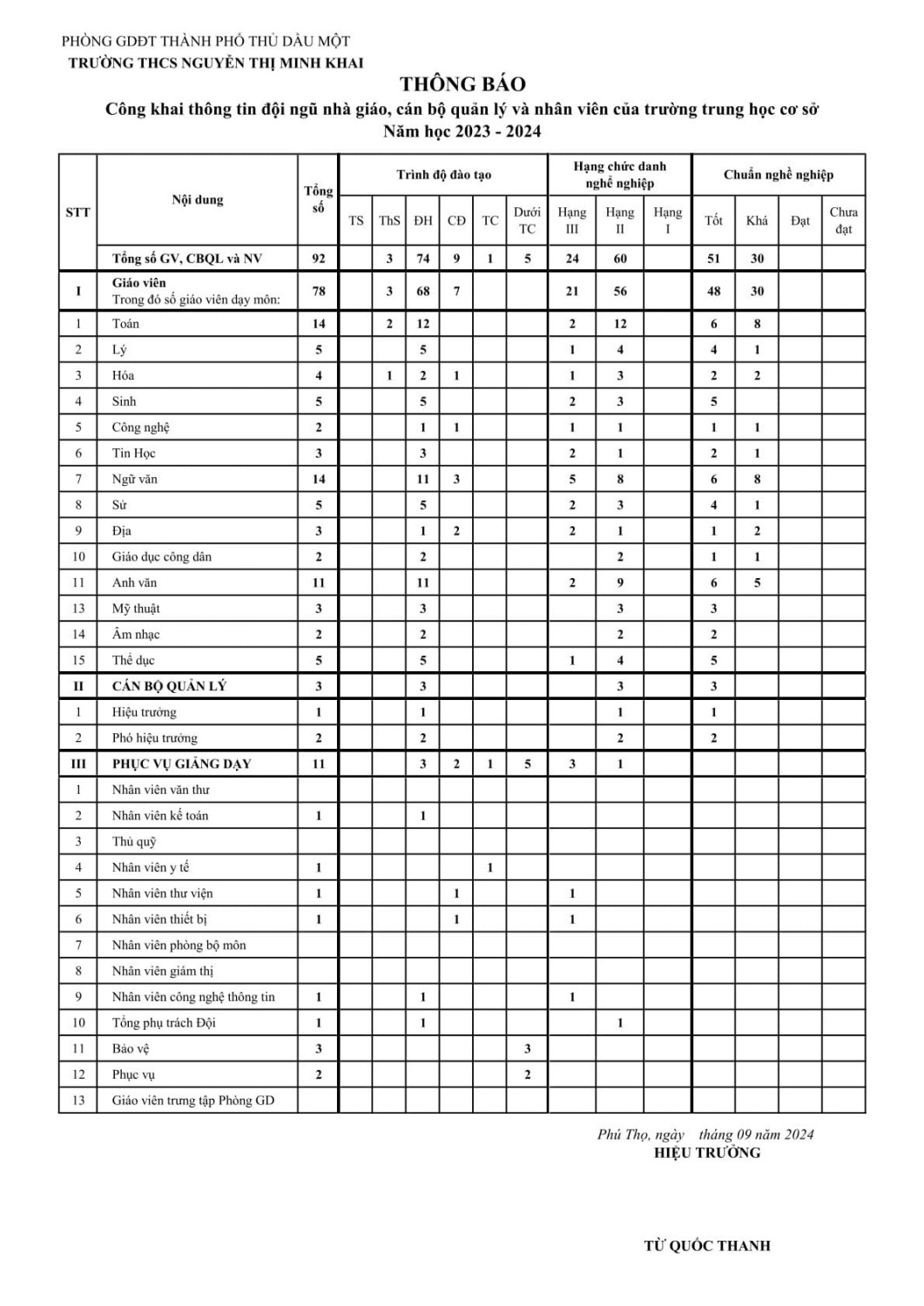 Ba cong khai 2024 2025 4 min