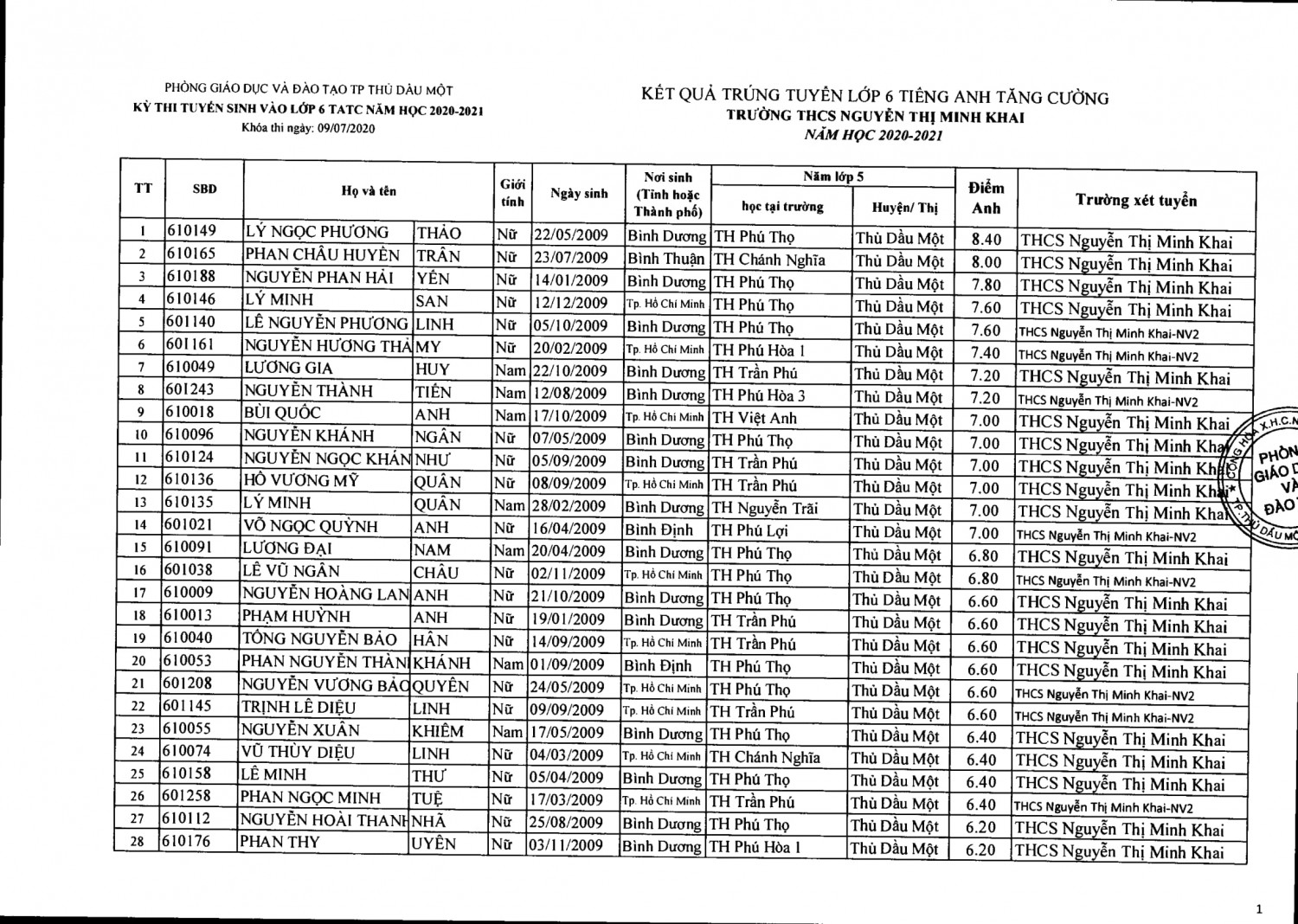 Van ban di 1017 BB TATC 27 07 2020 1 6