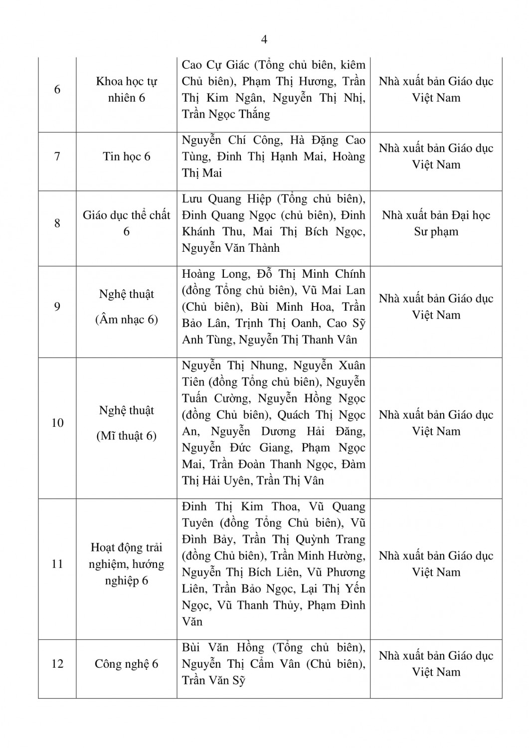 Thong bao danh muc sgk 5