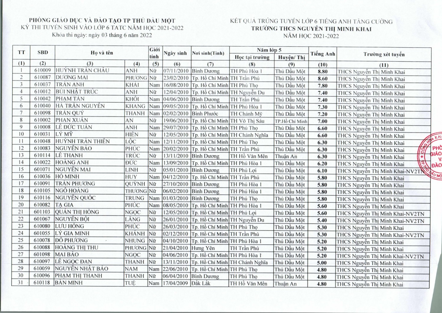 Van ban di DSTATC Minh Khai 01 07 2021 1 1