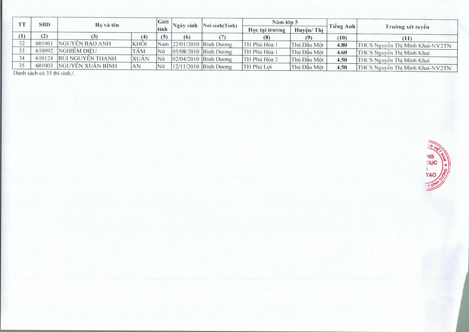 Van ban di DSTATC Minh Khai 01 07 2021 1 2
