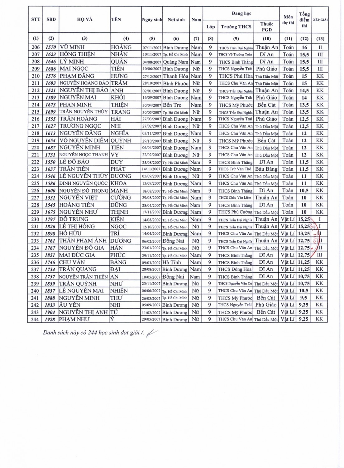 QĐ 706 Công nhận học sinh đoạt giải HSG THCS năm học 2021 2022 6