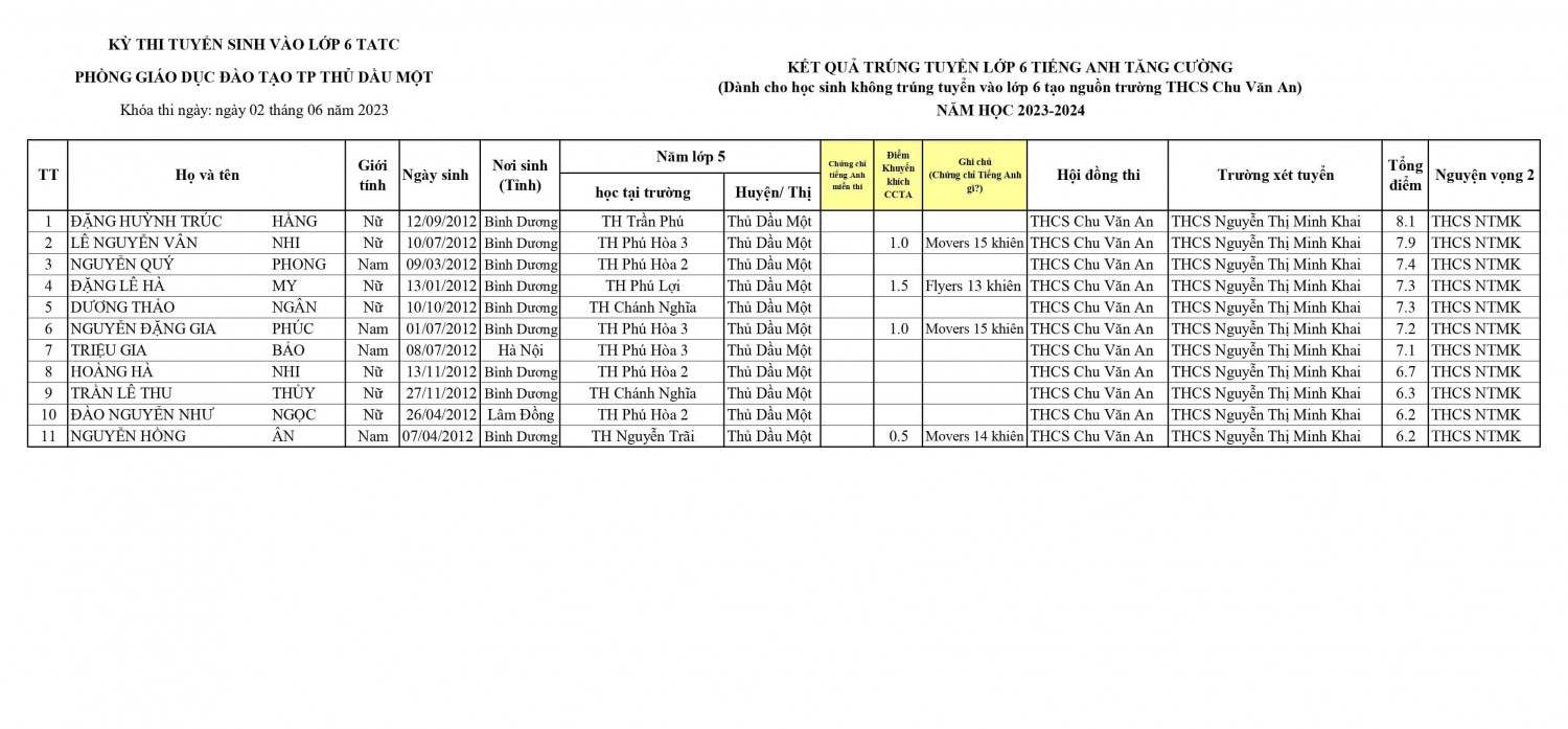 DS TAO NGUON CVA VE NTMK min