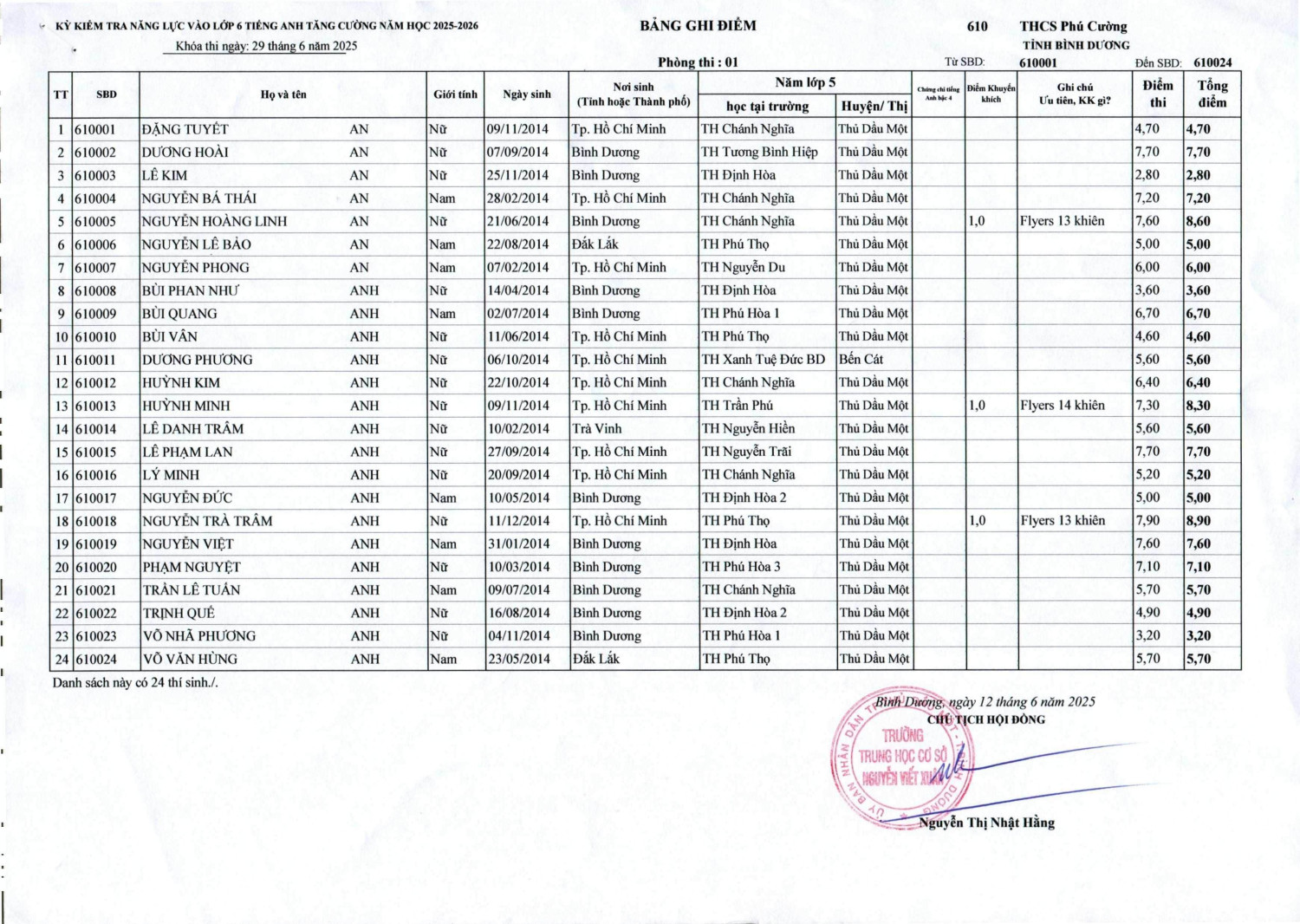 DANH SACH DIEM TATC 13 06 2025 1 hình ảnh 0 min
