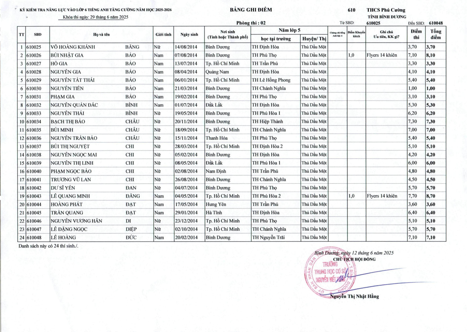 DANH SACH DIEM TATC 13 06 2025 1 hình ảnh 1 min