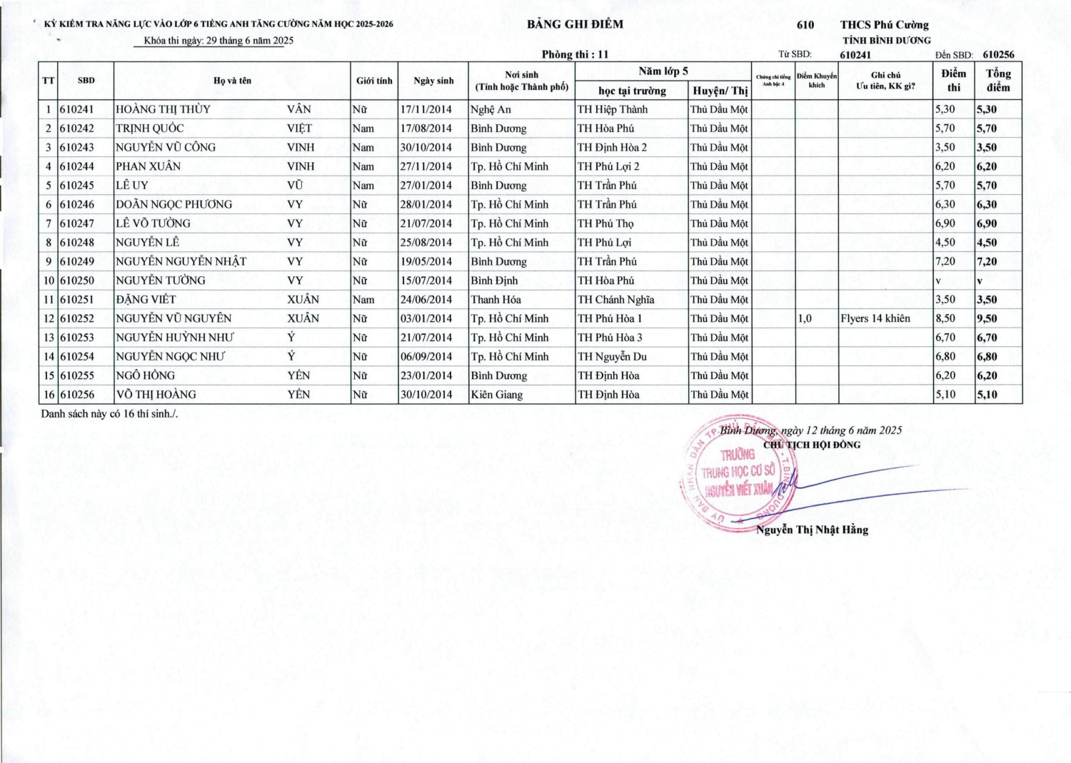 DANH SACH DIEM TATC 13 06 2025 1 hình ảnh 10 min