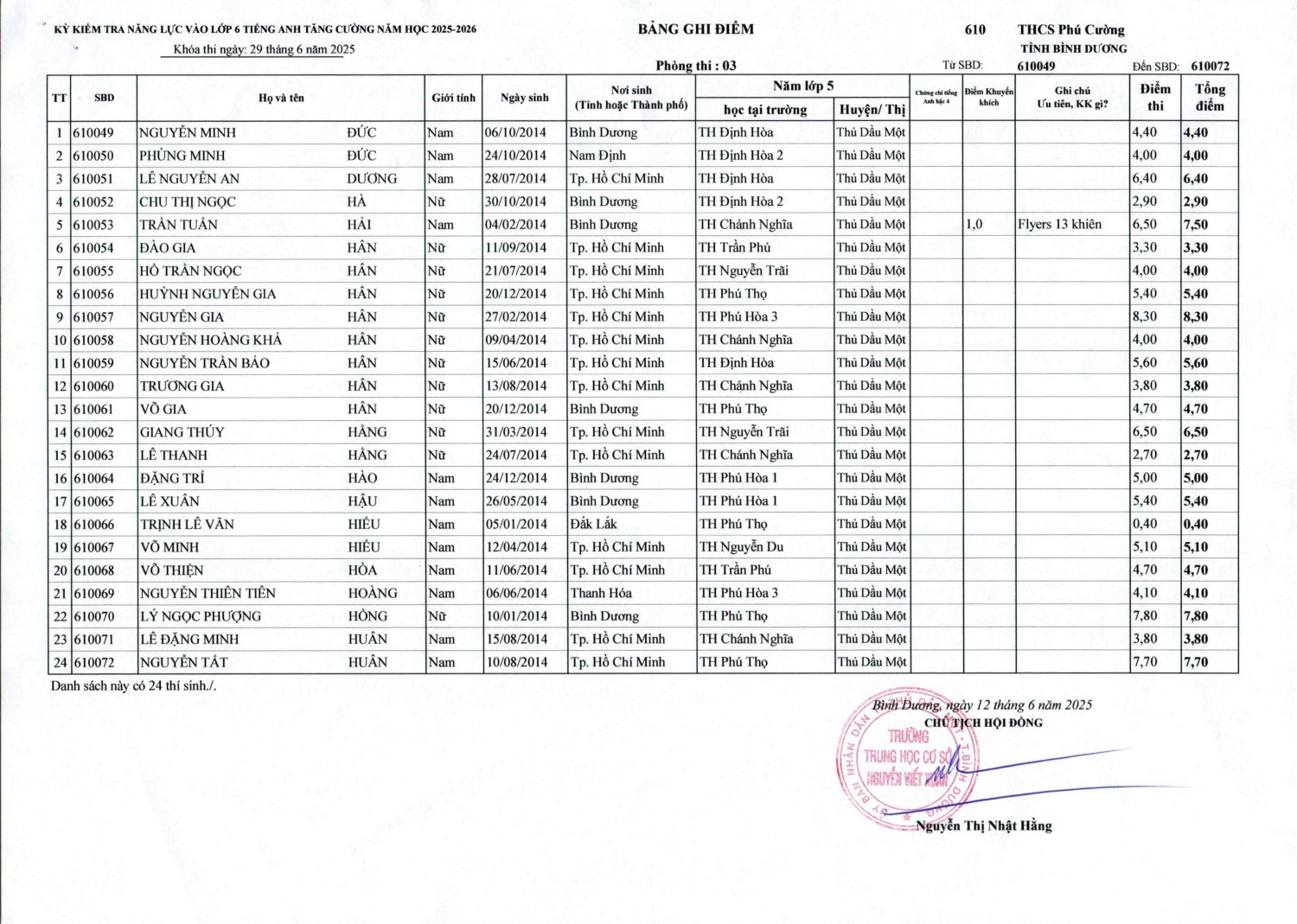 DANH SACH DIEM TATC 13 06 2025 1 hình ảnh 2 min