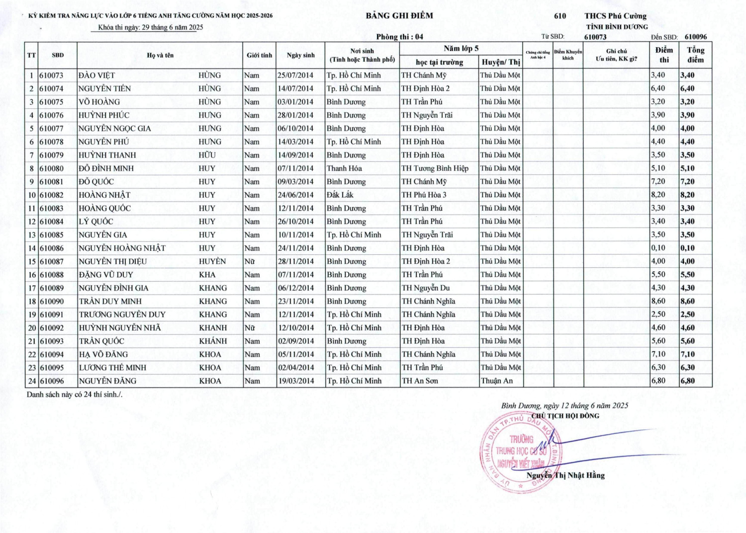 DANH SACH DIEM TATC 13 06 2025 1 hình ảnh 3 min