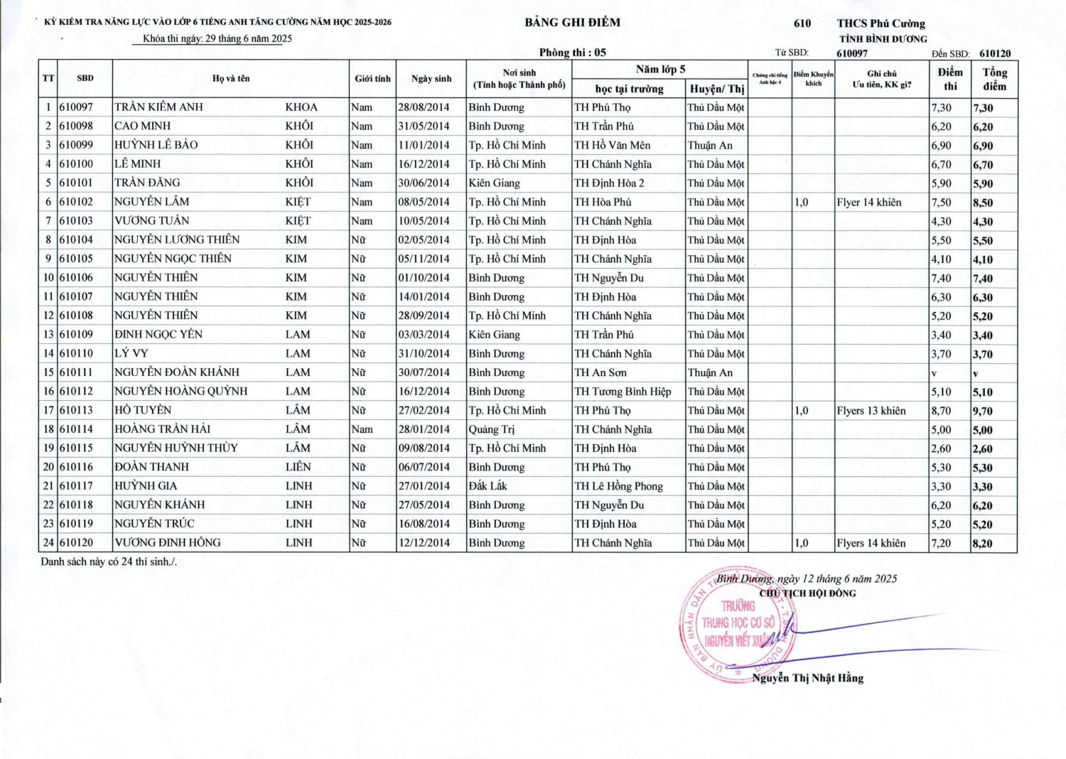 DANH SACH DIEM TATC 13 06 2025 1 hình ảnh 4 min