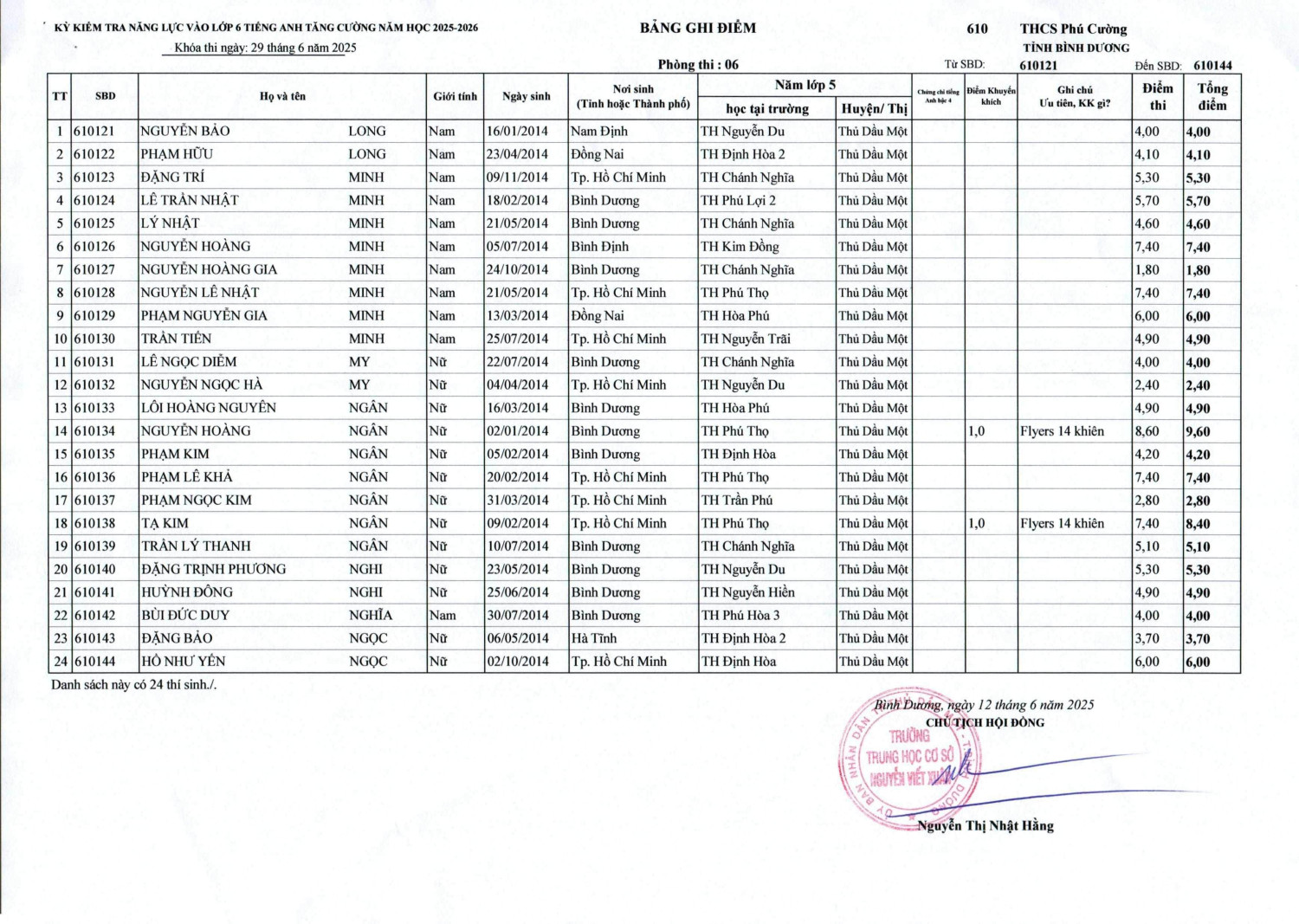 DANH SACH DIEM TATC 13 06 2025 1 hình ảnh 5 min