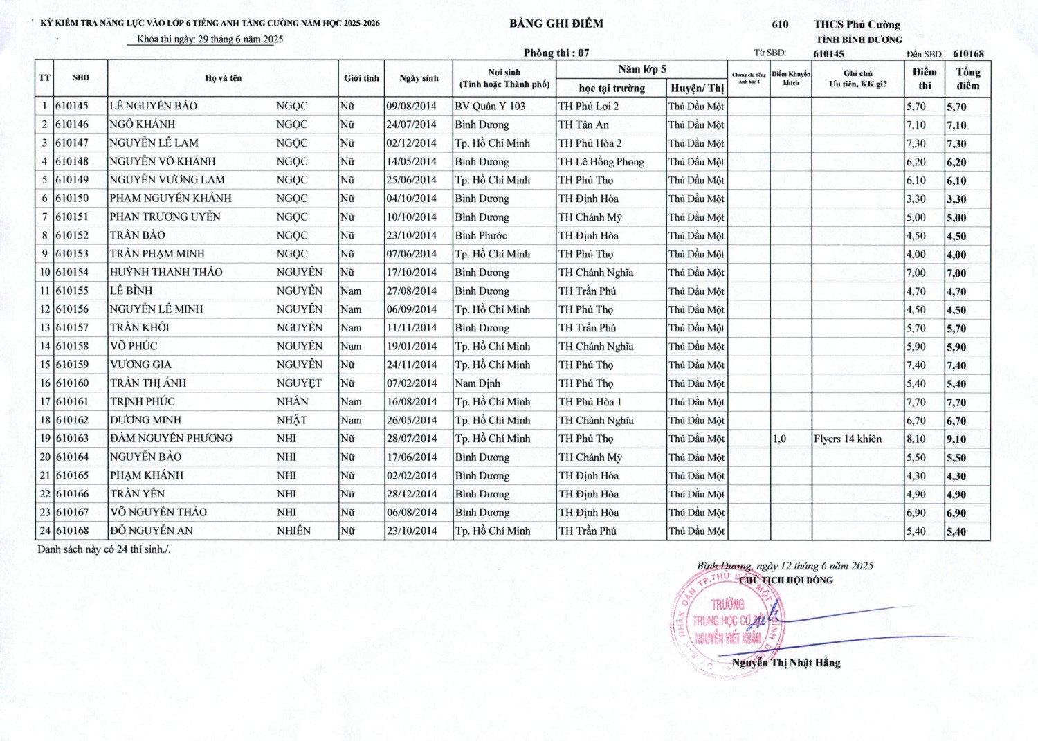 DANH SACH DIEM TATC 13 06 2025 1 hình ảnh 6 min