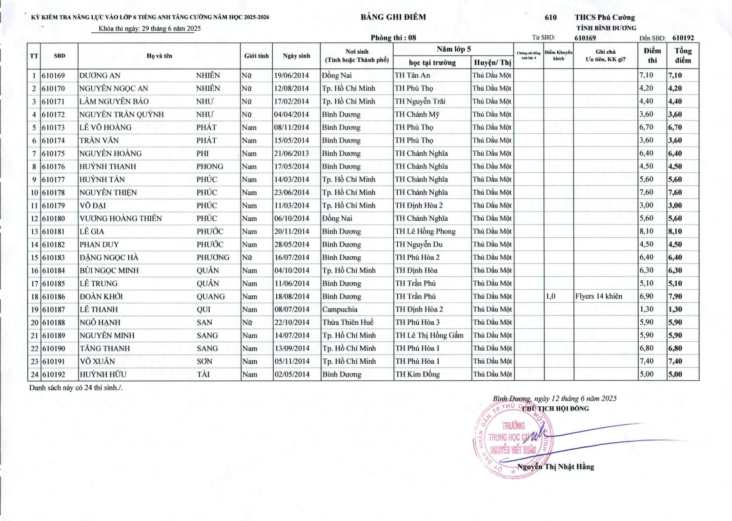 DANH SACH DIEM TATC 13 06 2025 1 hình ảnh 7 min
