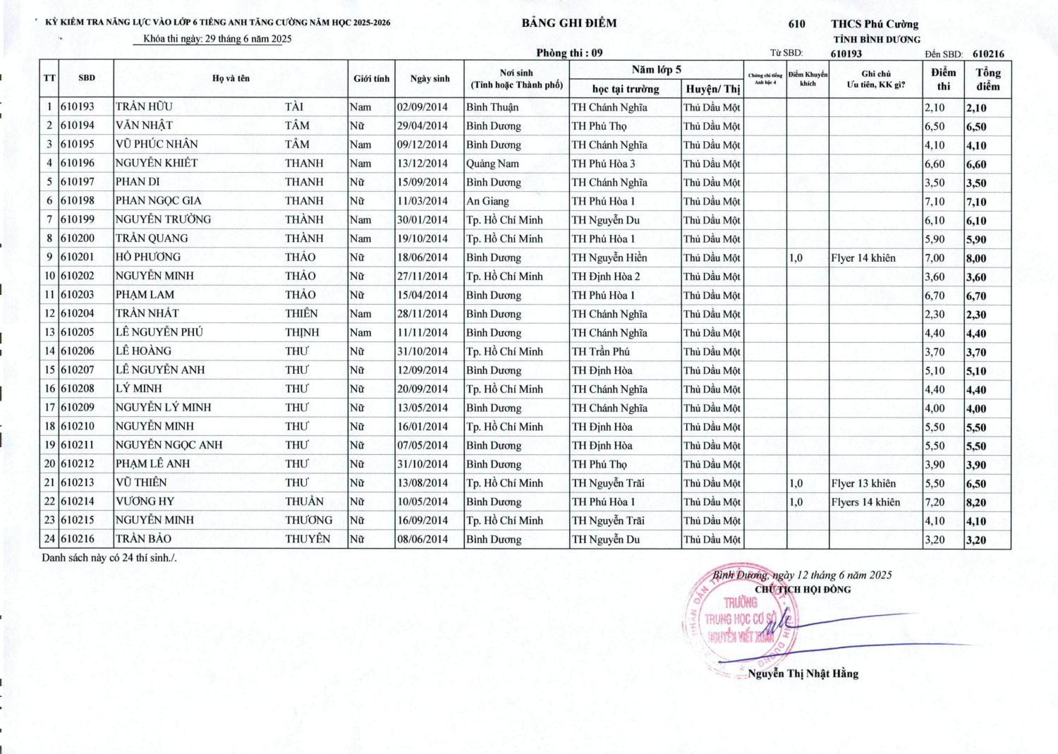 DANH SACH DIEM TATC 13 06 2025 1 hình ảnh 8 min