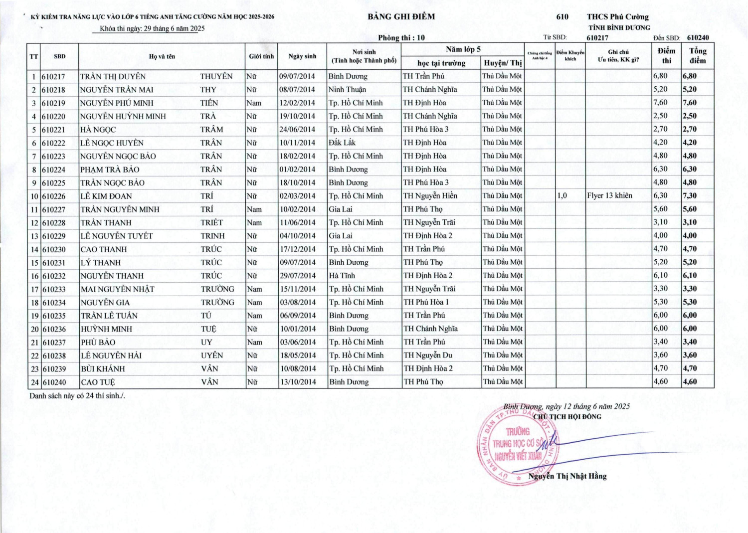 DANH SACH DIEM TATC 13 06 2025 1 hình ảnh 9 min