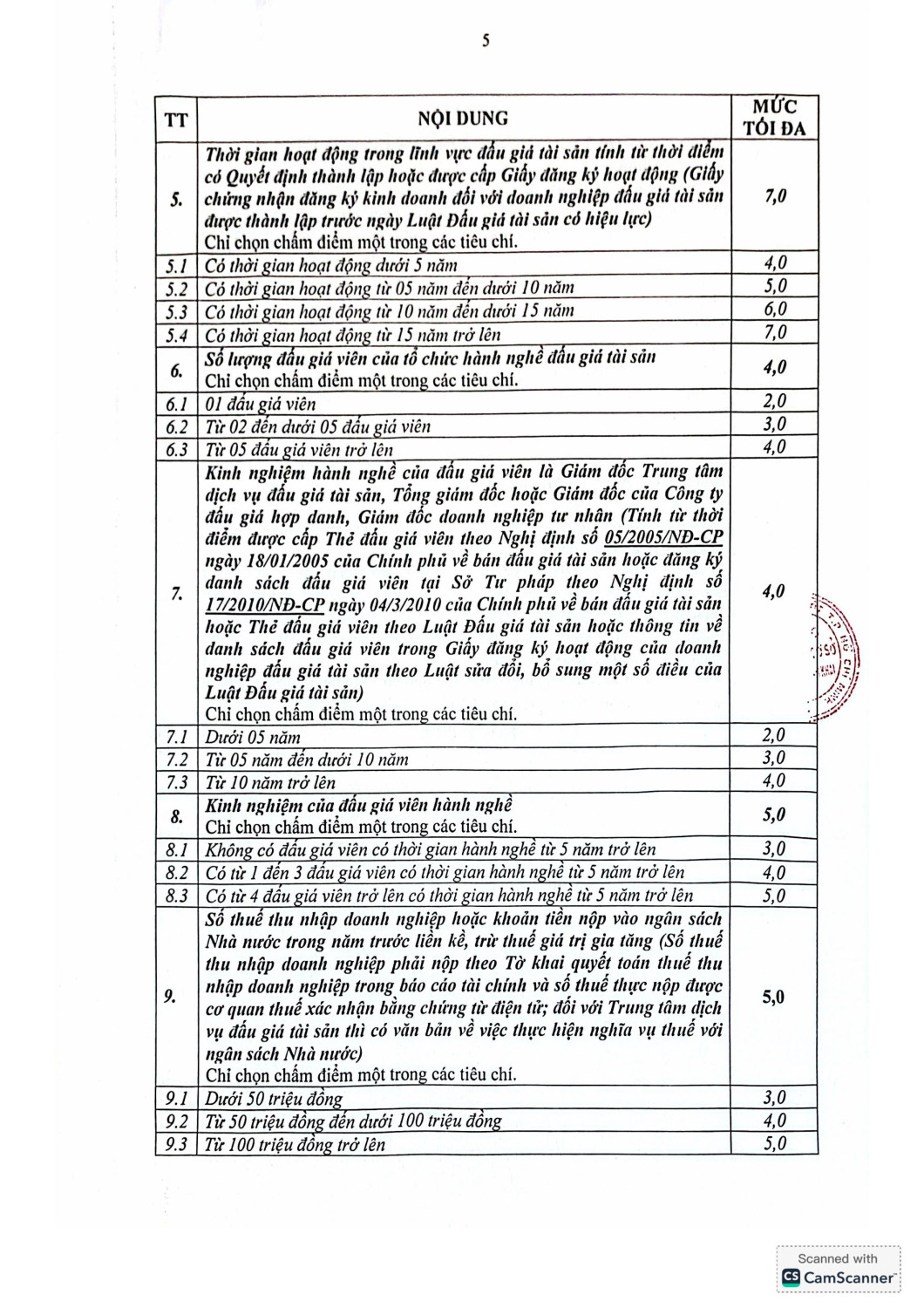33 TB đấu giá tài sản hình ảnh 4
